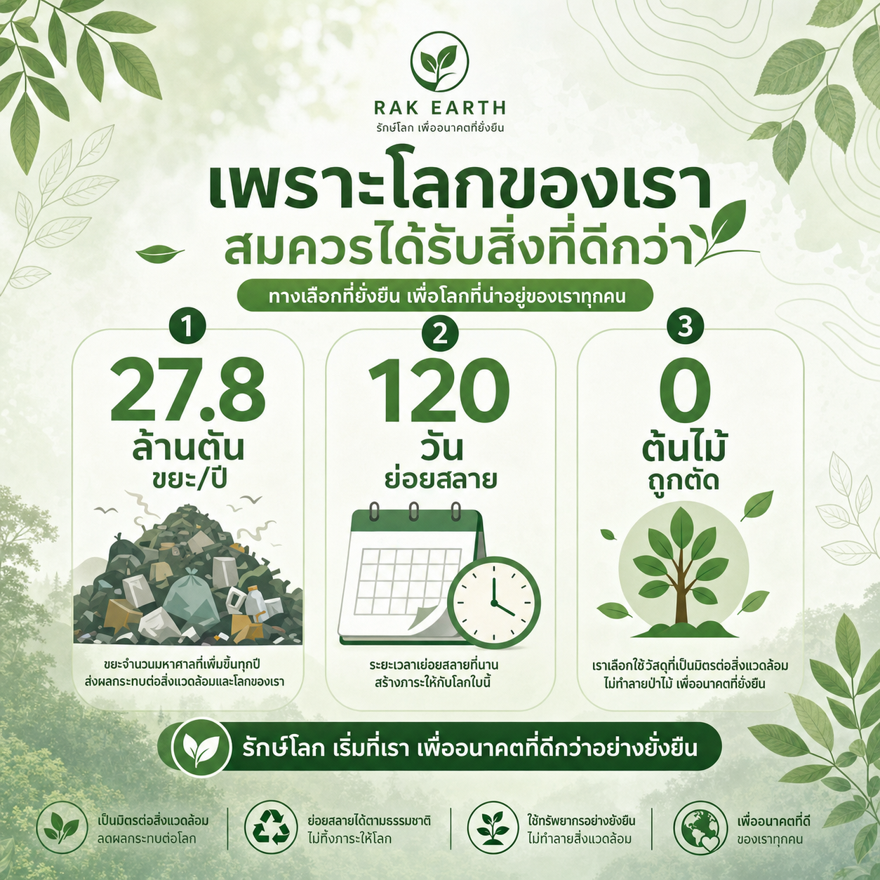 กล่องกาบหมาก